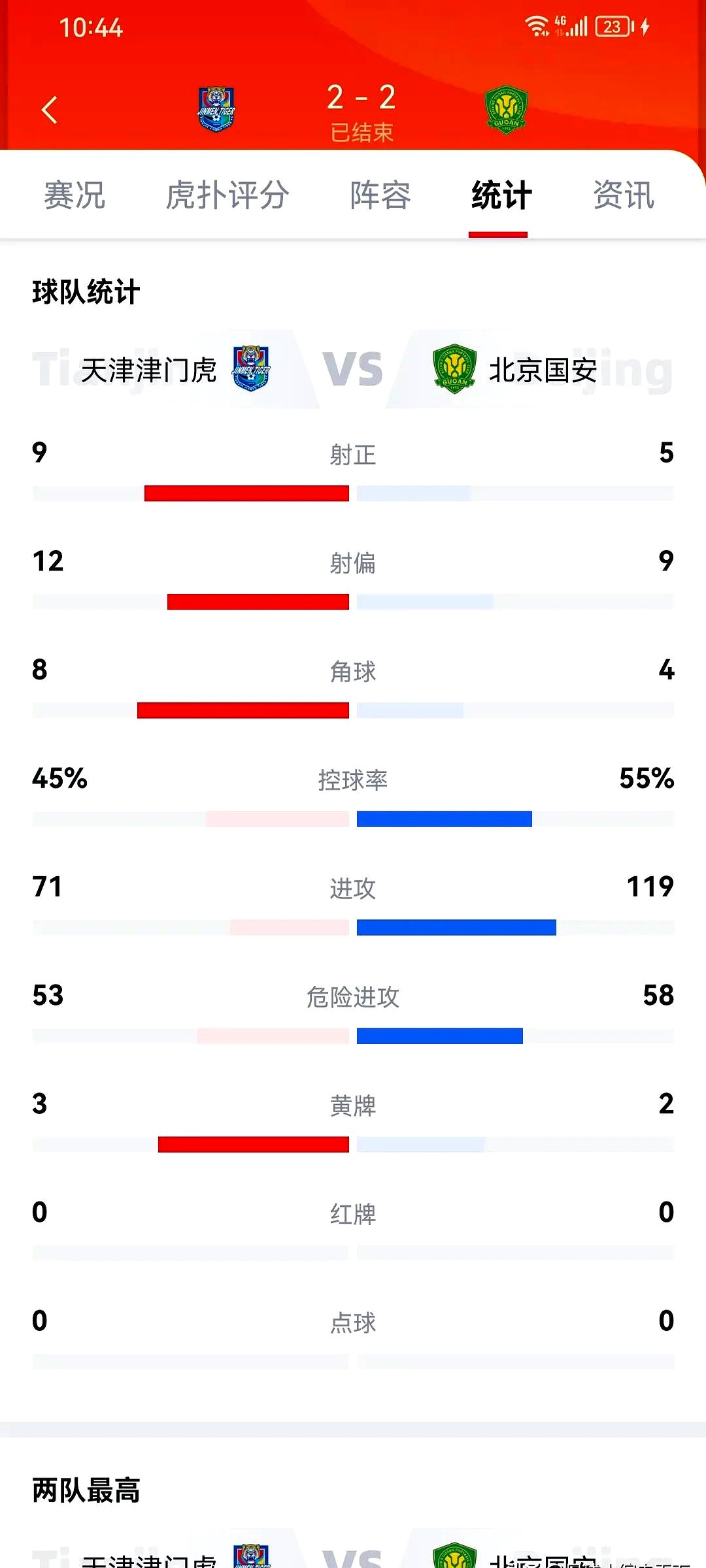 爱游戏排行榜-关于NBA常规赛赛程吃紧，北京国安今晚主帅复盘，话题不断，阵容厚度经受考验的信息