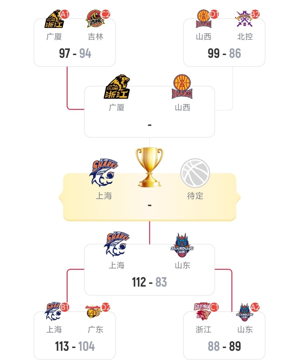 爱游戏账号注册-刚刚！赛后上海申花调整名单以备NBA季后赛风云突变广州队赛前迎来里程碑，Rookie与70激战雄鹿分钟(小钰和rookie分手了吗)